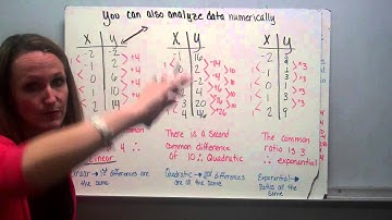 Choosing Linear, Quadratic and Exponential Models