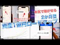 資産1億円ロードマップを開始して2か月が経過しました。このままリアルに資産1億円を作っていきます