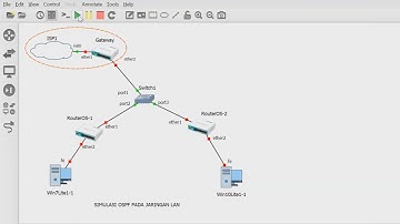 Latihan OSPF v2 MikroTik di Jaringan LAN GNS3