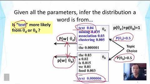 DATA MINING   3 Text Mining and Analytics   3 4 Probabilistic Topic Models Expectation Maximization