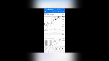How To Change #Candlestick Colors On #MT4 On Your #Android
