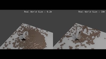 Blender Fluid Simulation : Different Real World Size Comparison