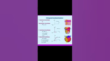 🌐 Master 3D Coordinate Systems | Simplest Guide to Cartesian, Cylindrical & Spherical Coordinates