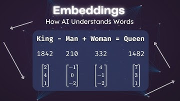 How AI Understands Language – Embeddings Made Simple