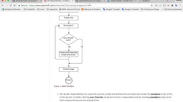 Chapter 21a : MuleSoft Anypoint Platform and Openshift S2I in Docker Part 1