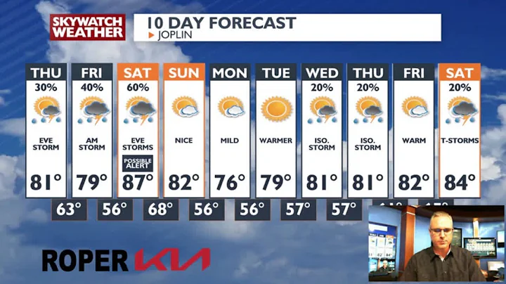 A few scattered showers tonight and another warm day on Thursday