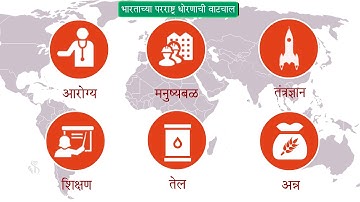 Political Science |  Chapter#02 | Topic#01 | प्रस्तावना | Marathi Medium
