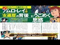 ガンダム：ガンダムの世界に文春砲があったら？　アムロの遍歴　アナハイムの軍閥化を警告　巻頭グラビアはミネバ