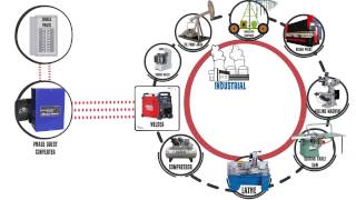 What is a Rotary Phase Converter