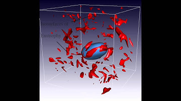 Droplet dynamics in isotropic turbulence with Lattice Boltzmann Method