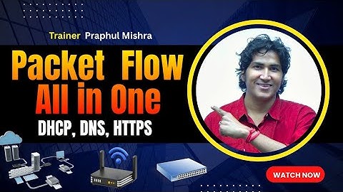 Complete Packet Flow Between Client Machine and Google Server with Wireshark | All in One