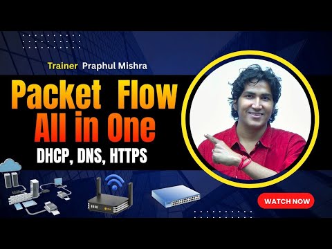 Complete Packet Flow