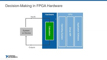 Webinar: Introduzione ai moduli NI Realtime e FPGA