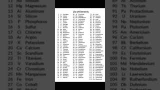 1 To 118| Atomic Number & Their Symbols| Prince Studies