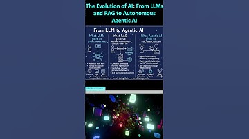 LLM vs RAG vs Agentic AI: The Next Generation of Artificial Intelligence
