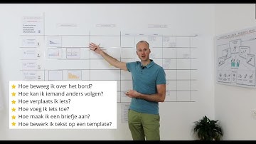 Virtuele Obeya: basis tips in het gebruik van online werken met Obeya