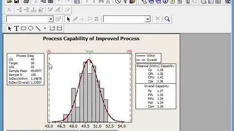Capability Study using Minitab Statistical Software