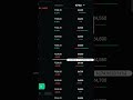 market analysis #trading #scalpingtradingstrategybanknifty #marketinganalysis #howtoearnmoneyfromus