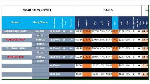 Sari Sari Store Sales and Inventory Report