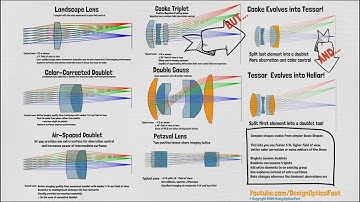 Quick Wins: Basic Shapes Imaging Part 1 Summary