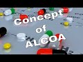 ALCOA in Pharmaceuticals