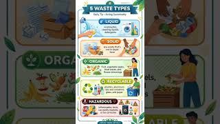 5 Waste Types #sustainability #liquid #organic #recyclable #waste #waterwaste #foodwaste #plastic