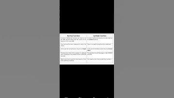 Python Function vs Lambda 🔥 | Python Tips in 60 Seconds! #Shorts