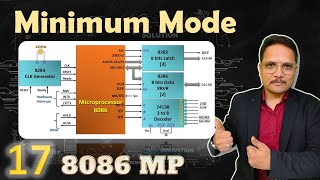 Minimum Mode of Microprocessor 8086