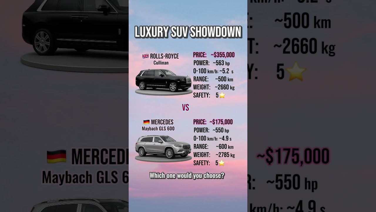 Rolls-Royce Cullinan vs Mercedes-Maybach GLS 600 — Luxury SUV Showdown