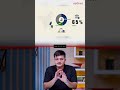 Why Faridabad Became World's Most Polluted City? | upGrad #shorts