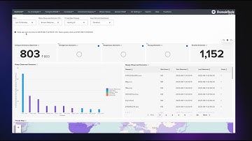 Using DomainTools Feeds in Splunk ES and Cortex XSOAR