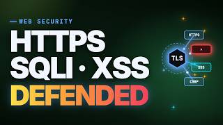 Web Security Explained: HTTPS, SQL Injection, XSS & CSRF