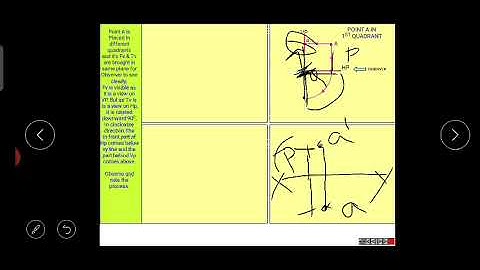 EST 110 ENGINEERING GRAPHICS Module 1 Part 2