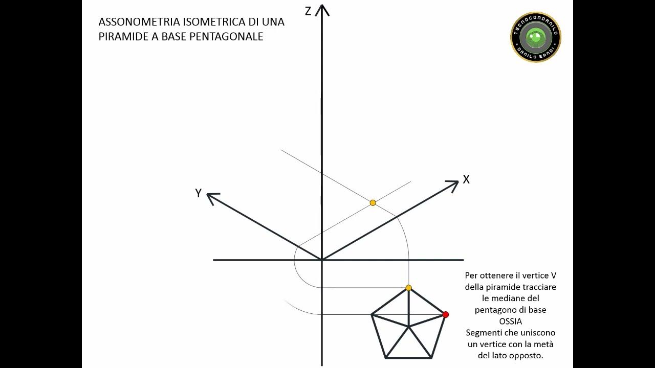 Assonometria Monometrica Di Una Piramide A Base Pentagonale ASSONOMETRIA ISOMETRICA DI UNA PIRAMIDE BASE PENTAGONALE - YouTube