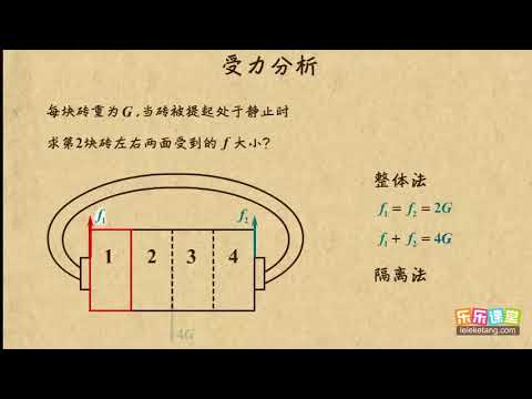 02受力分析  中考物理能力提升  中学物理