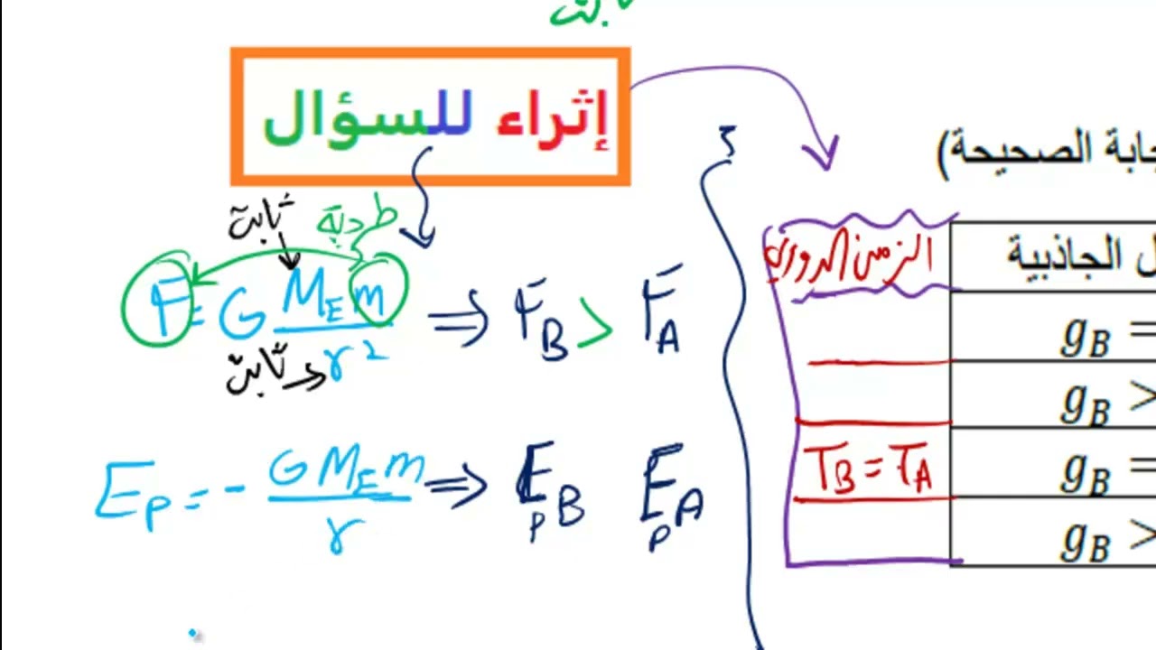 الإمتحان التدريبي لمادة الفيزياء للصف الثاني عشر الفصل الدراسي الأول لعام 25- 2026م.(تشويقات)