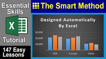 5-3: Change Chart Style and Move, Re-Size, Copy & Name an Excel Chart