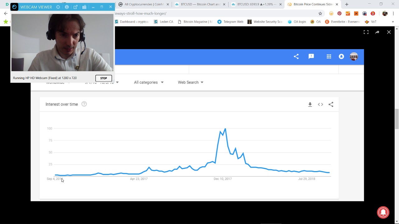 Social Sentiment BTC at historic low: Buying Signal