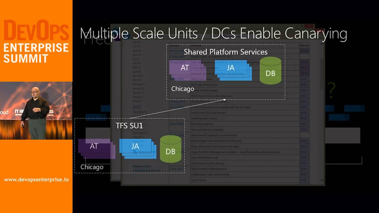 enterprise holdings DOES14 - Sam Guckenheimer - Microsoft - The 10 Year Microsoft Journey To Continuous Flow