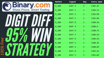 Binary.com Bot Free | 95% Win Digit Diff Strategy | TradeOnline