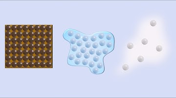 Characteristics of Matter: Particles Of Matter Have Space Between Them