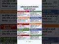 नवीनतम सरकारी नौकरियां। फरवरी - मार्च 2026.#sarkarinaukarigk #sarkarijob #sarkariyojana