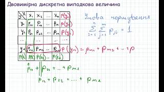 картинка: 2035 Система двох дискретних випадкових величин