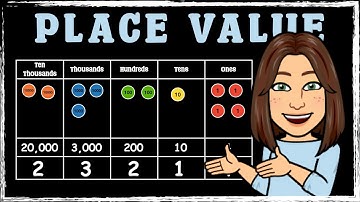 Master Place Value from Ten Thousands to Ones (No Confusion!)