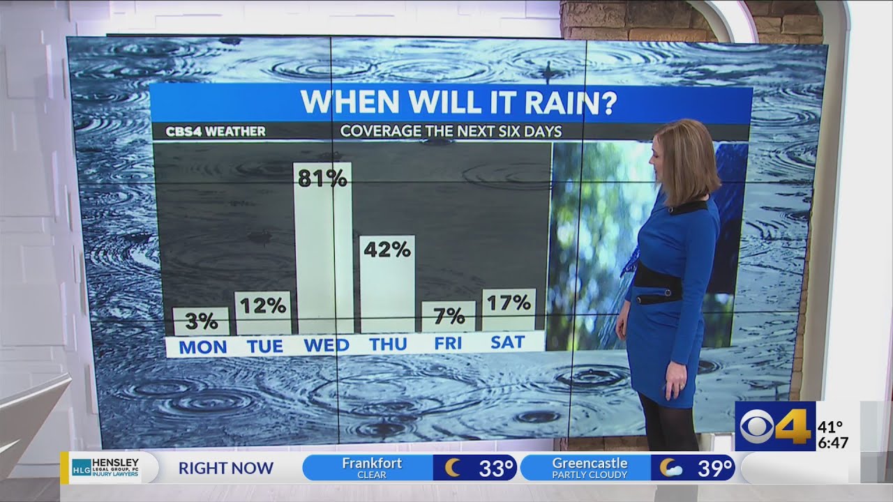 Mild and dry before turning unsettled - YouTube