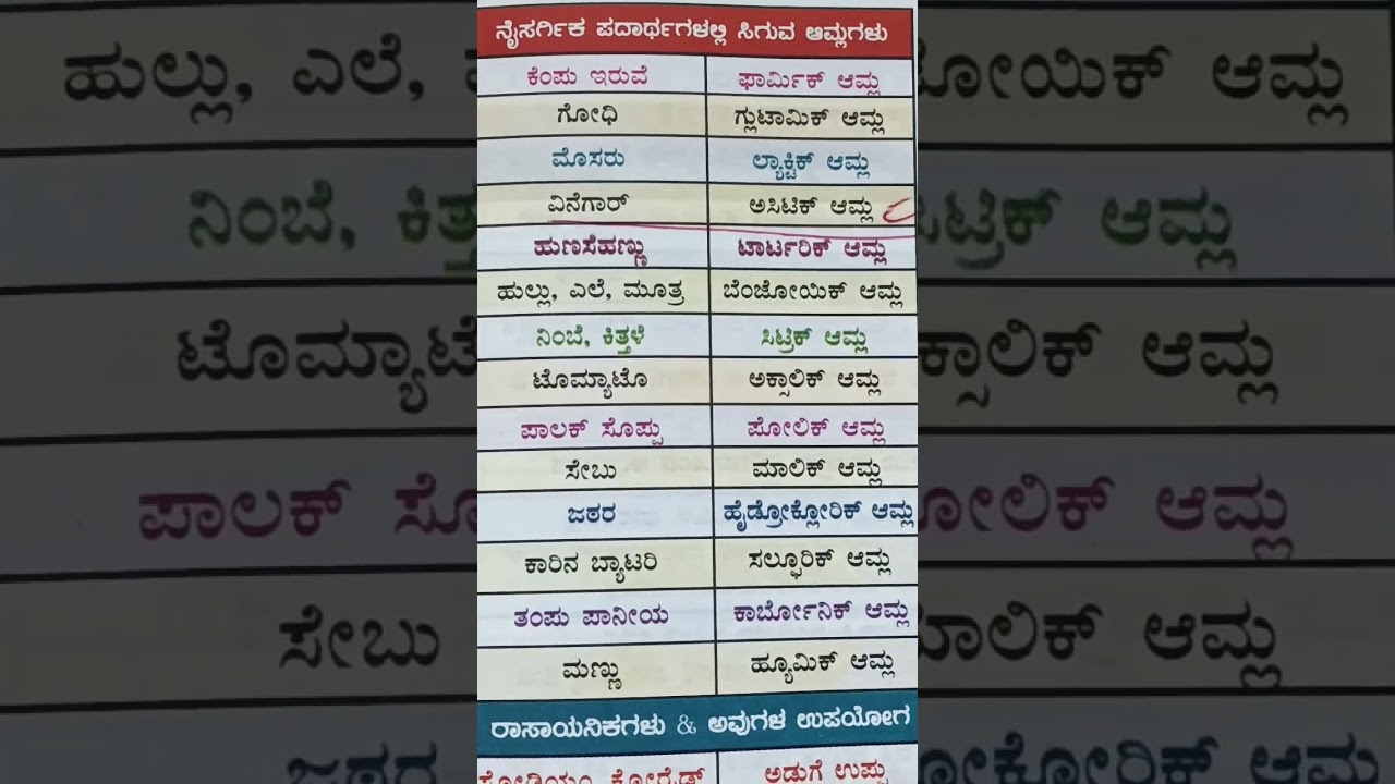 TET gpstr PST exam preparation videos