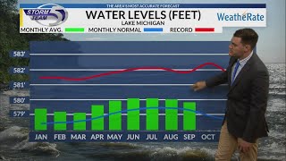 Lake Michigan water levels