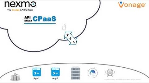 SMS, Voice and 2FA Comms via Cloud API