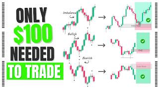 Order Block Trading Strategy for High-Probability Entries