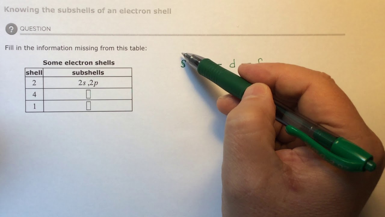 photo Fill In The Information Missing From This Table Some Electron Shells aleks knowing the subshells of an electron shell